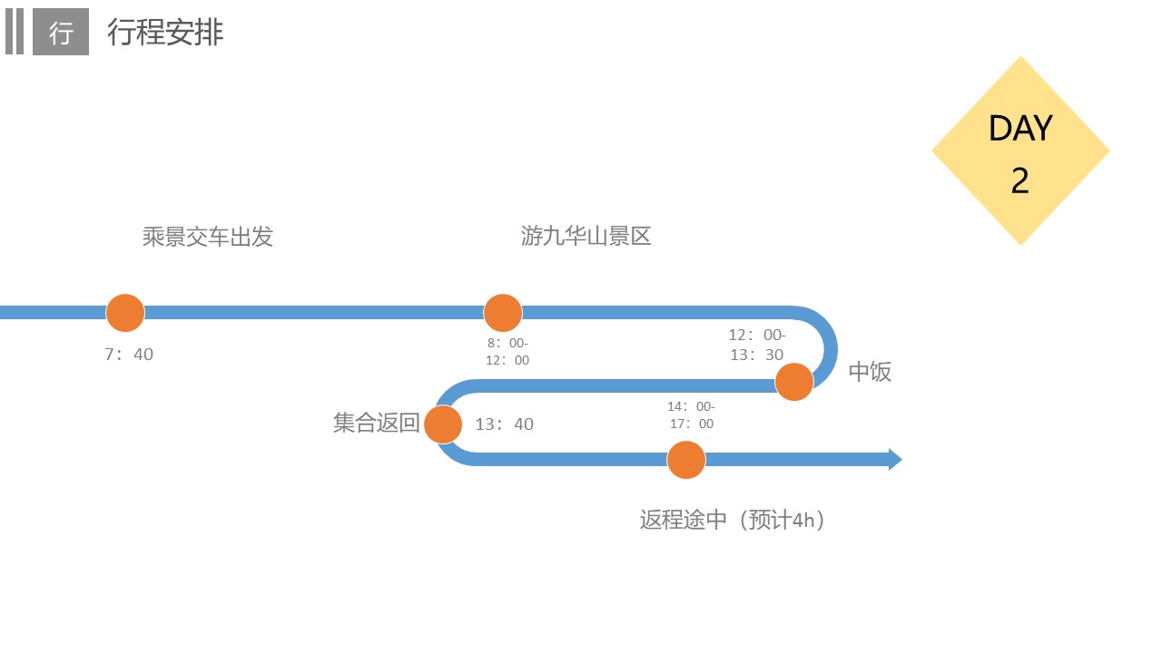 商业地产团建拓展策划方案PPT