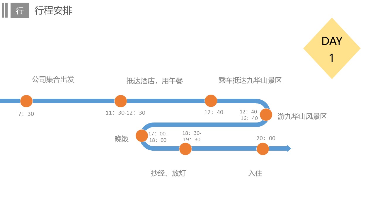 商业地产团建拓展策划方案PPT