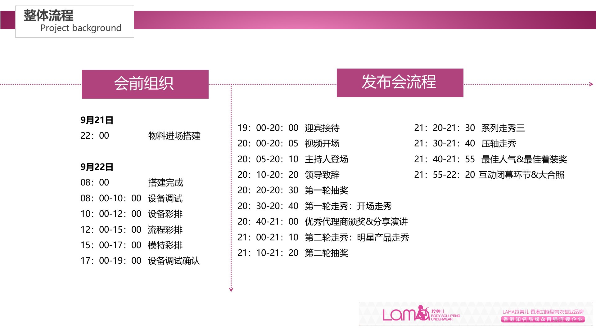 服装服饰发布会策划方案PPT