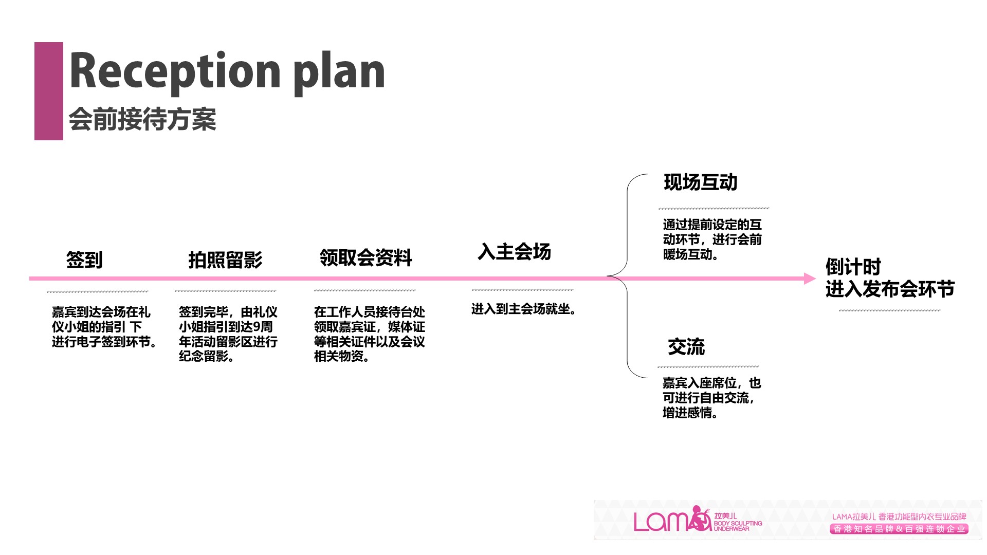 服装服饰发布会策划方案PPT