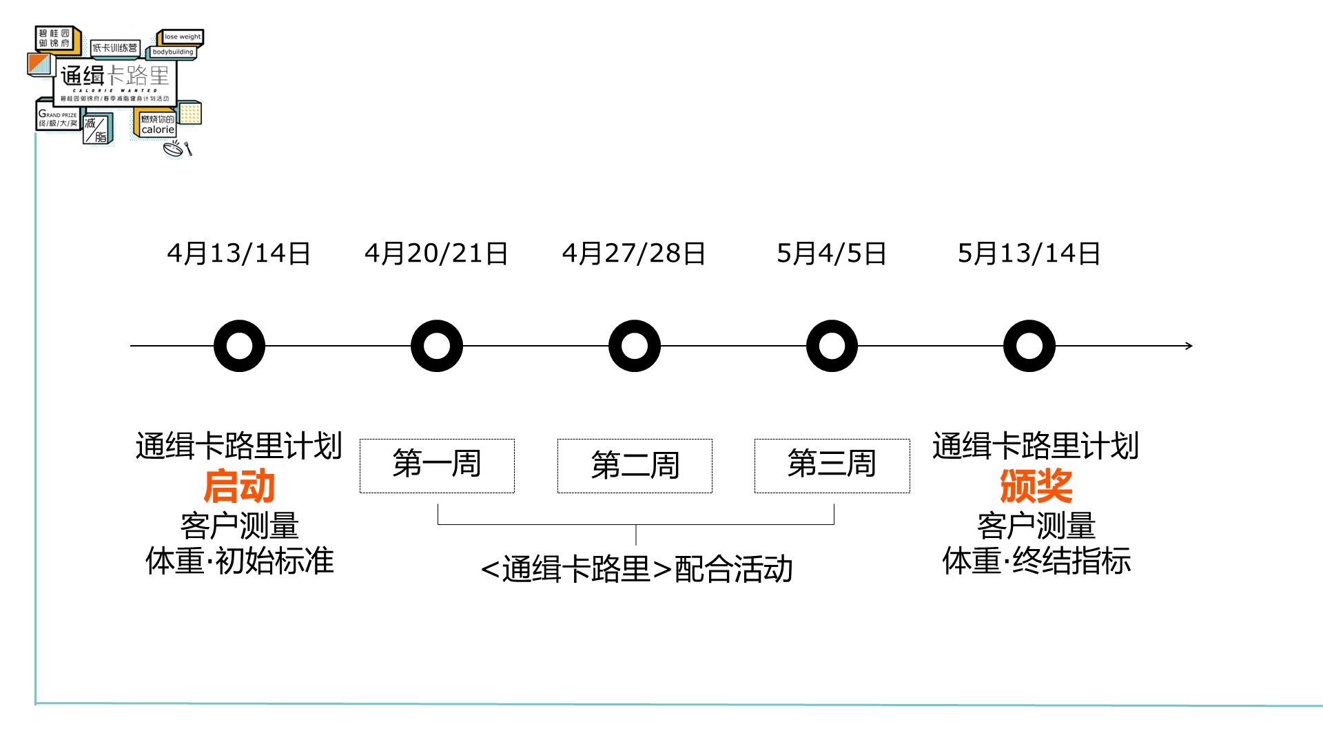 商业地产暖场活动策划方案PPT