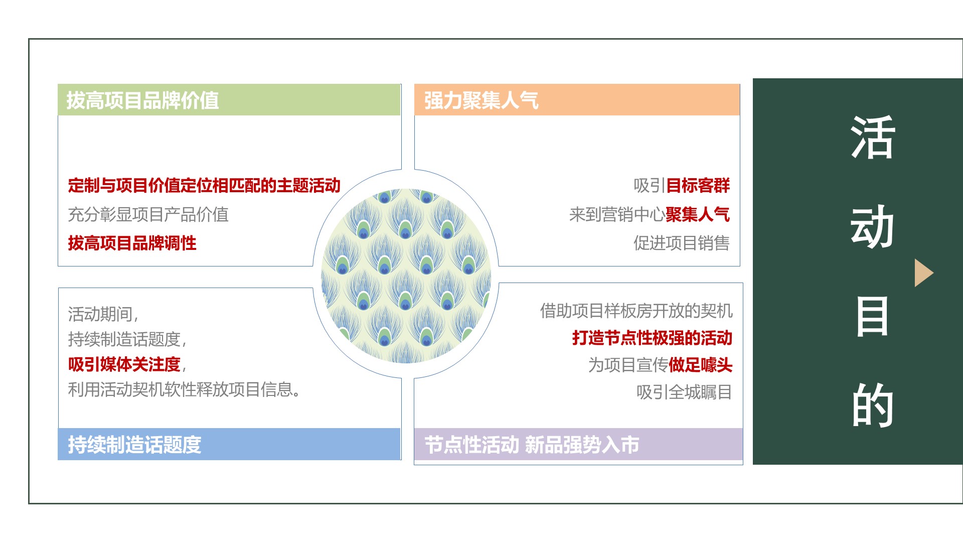 商业地产样板房开放策划方案PPT