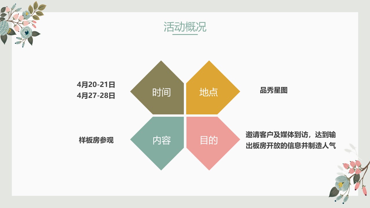 商业地产样板房开放策划方案PPT