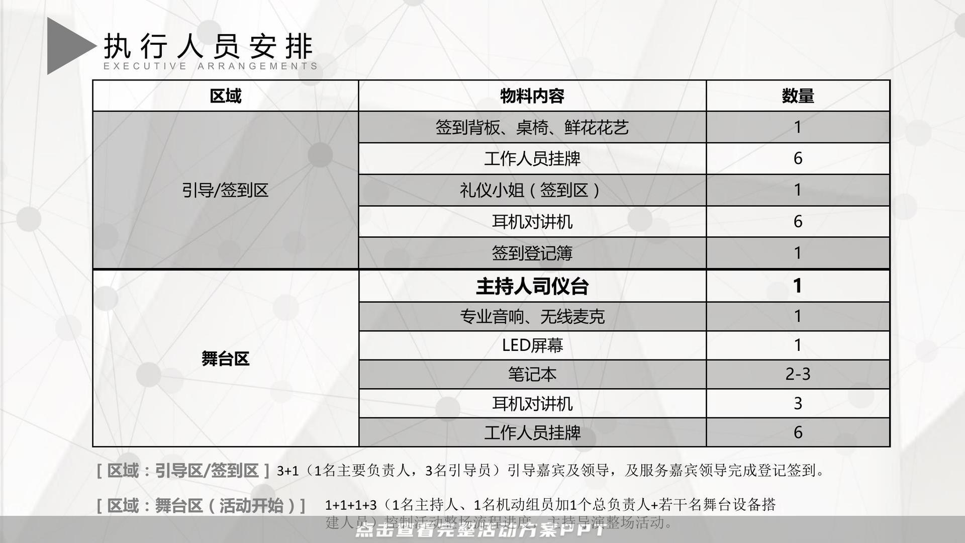 经销商大会活动策划方案