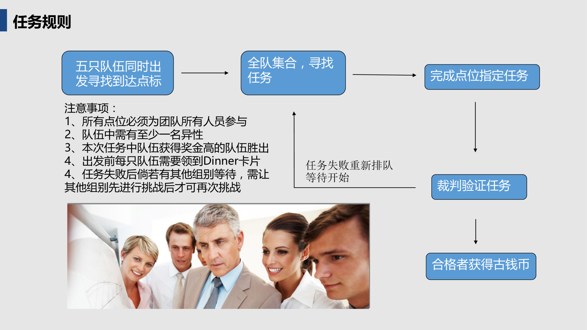 多元金融团建拓展策划方案PPT