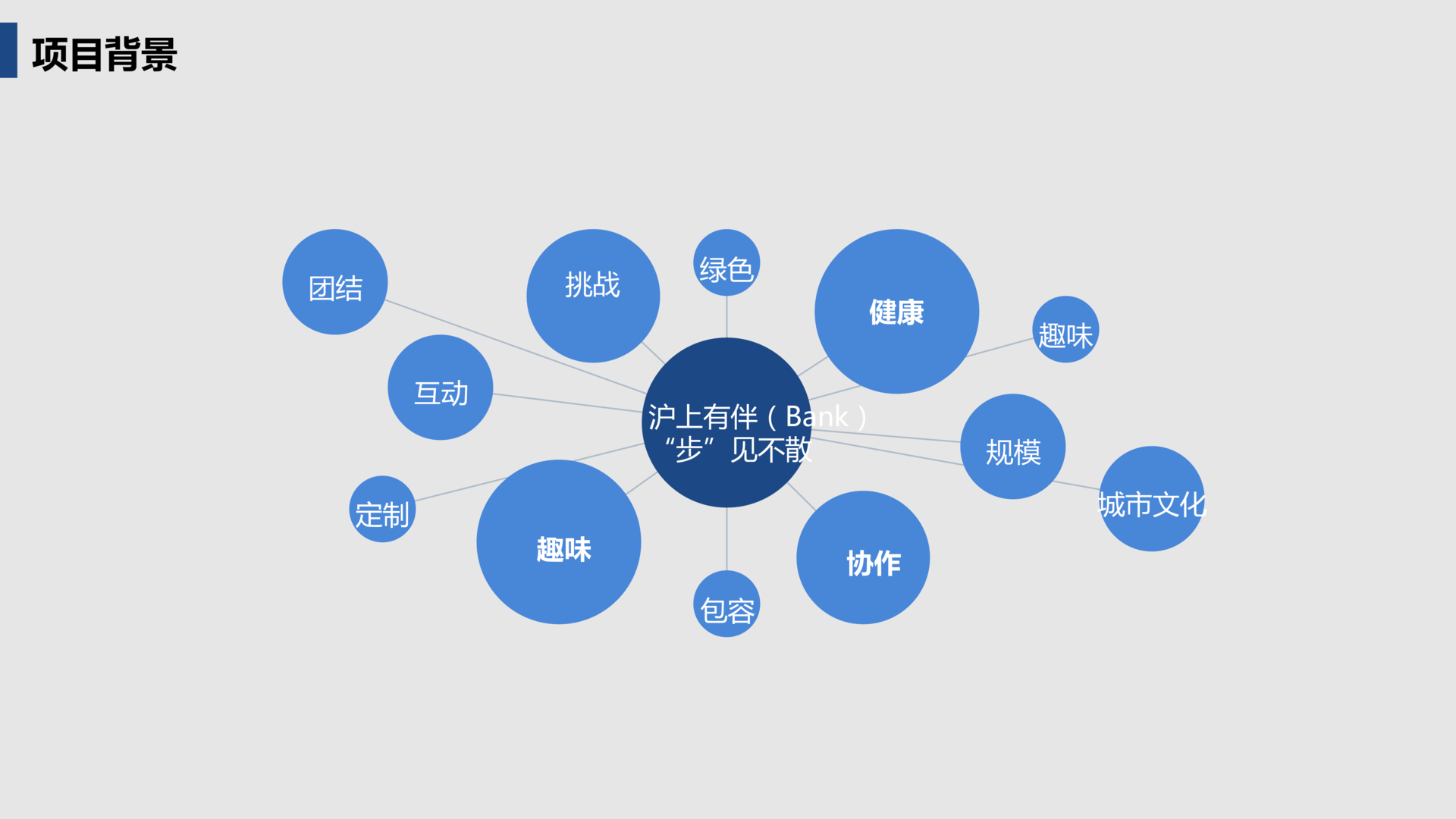 多元金融团建拓展策划方案PPT