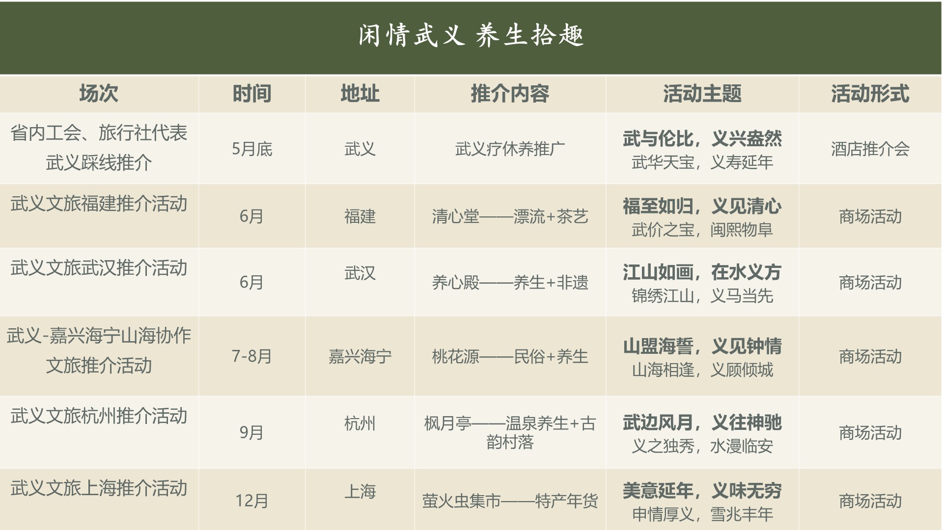 餐饮发布会策划方案PPT