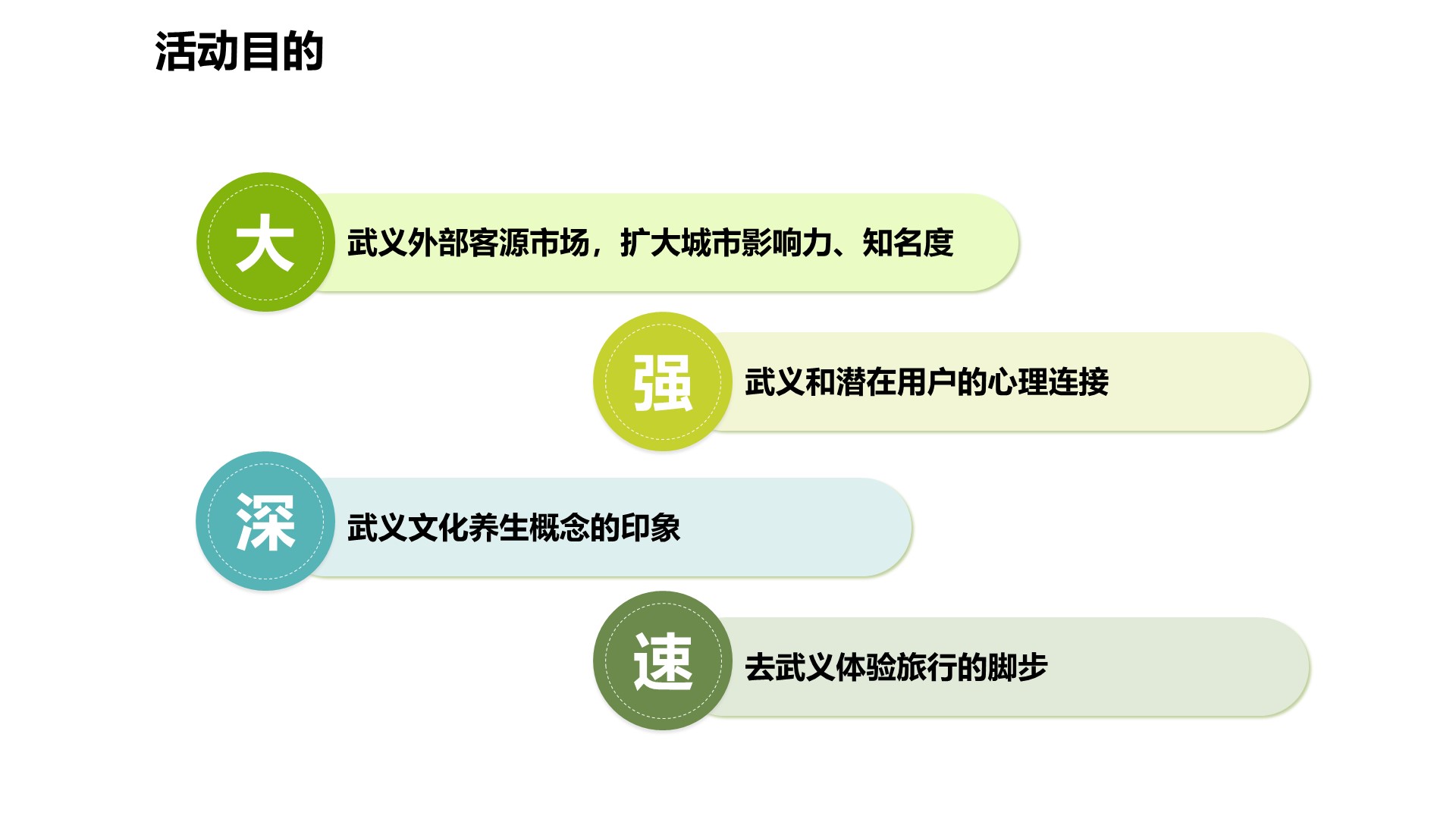 餐饮发布会策划方案PPT