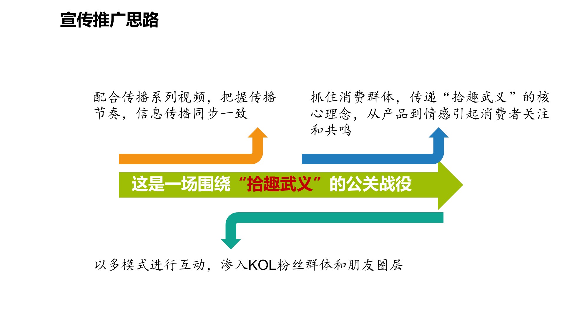 餐饮发布会策划方案PPT