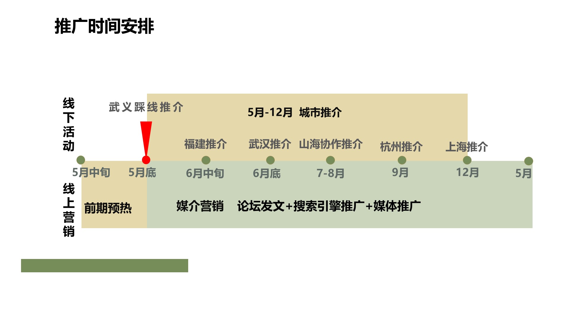 餐饮发布会策划方案PPT