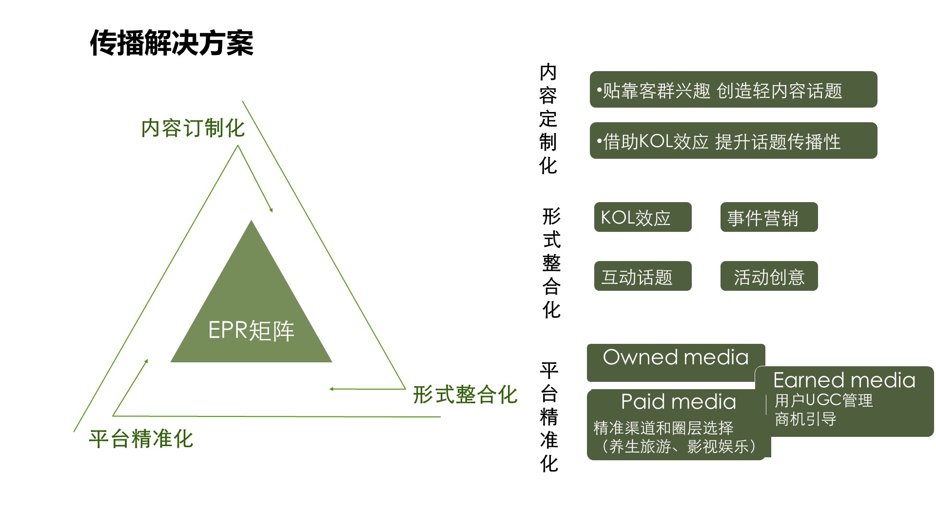 餐饮发布会策划方案PPT