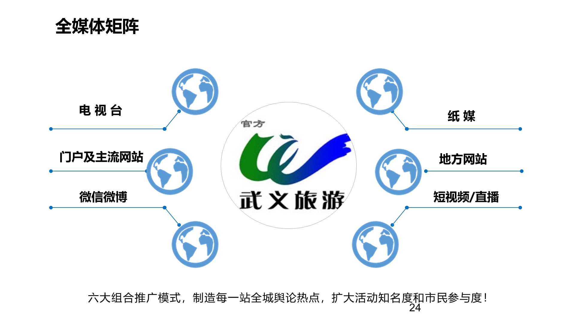 餐饮发布会策划方案PPT