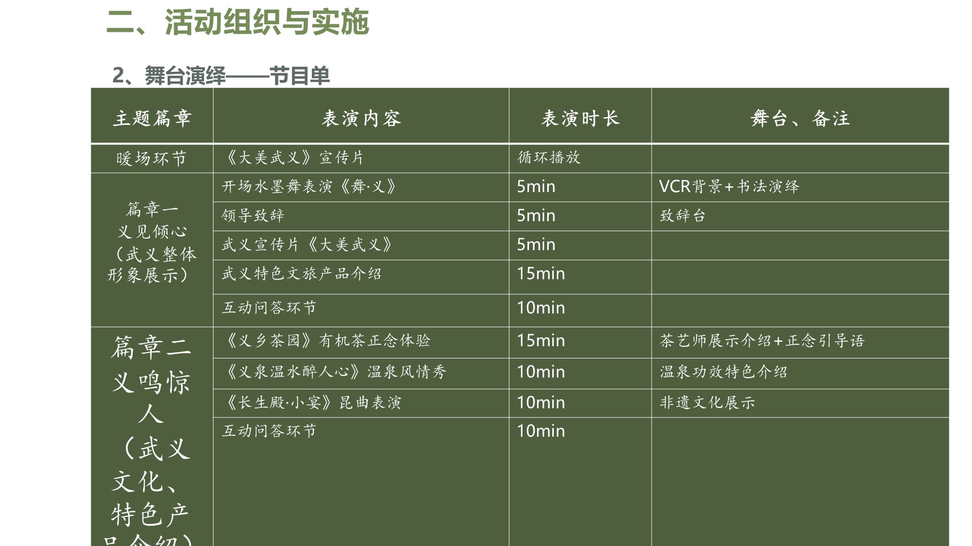 餐饮发布会策划方案PPT