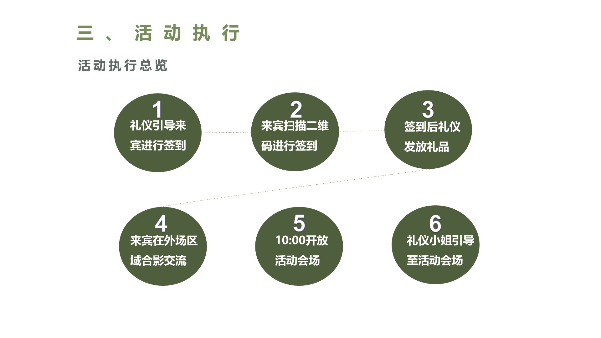 餐饮发布会策划方案PPT