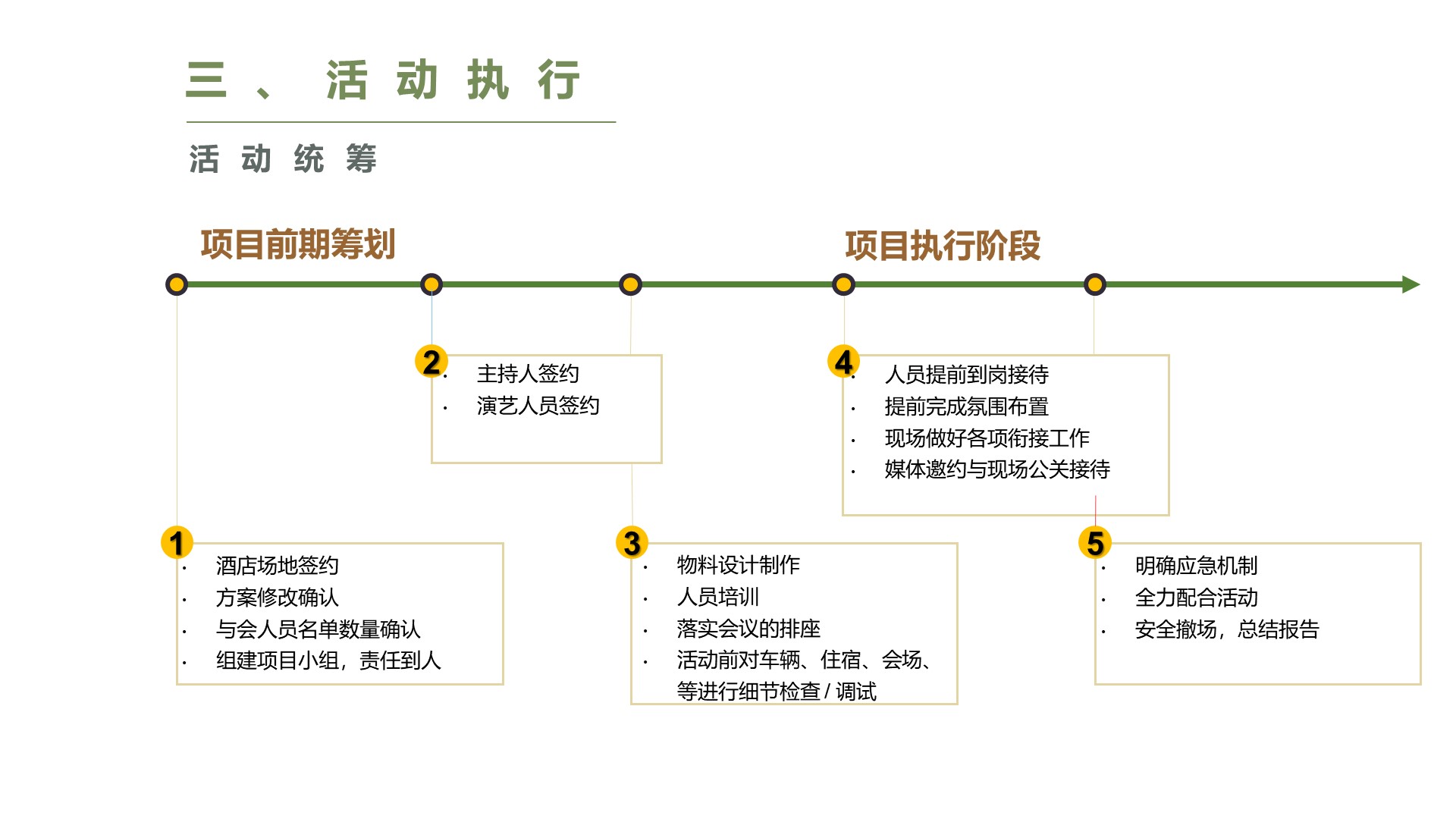 餐饮发布会策划方案PPT