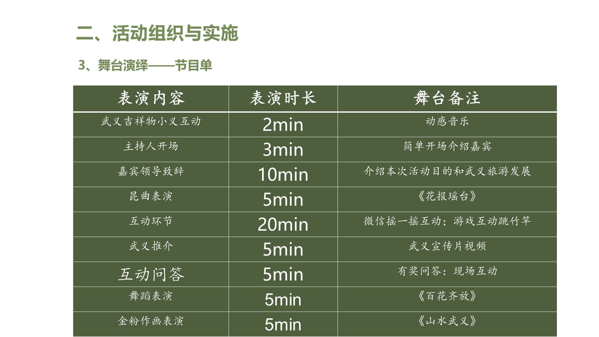 餐饮发布会策划方案PPT