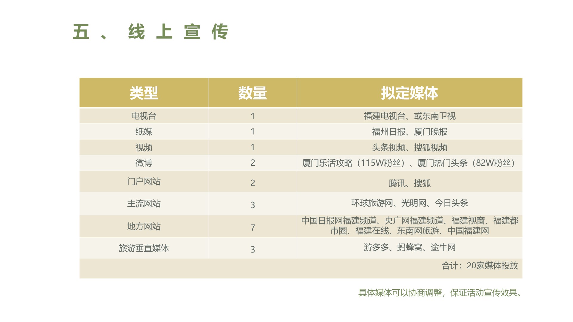 餐饮发布会策划方案PPT