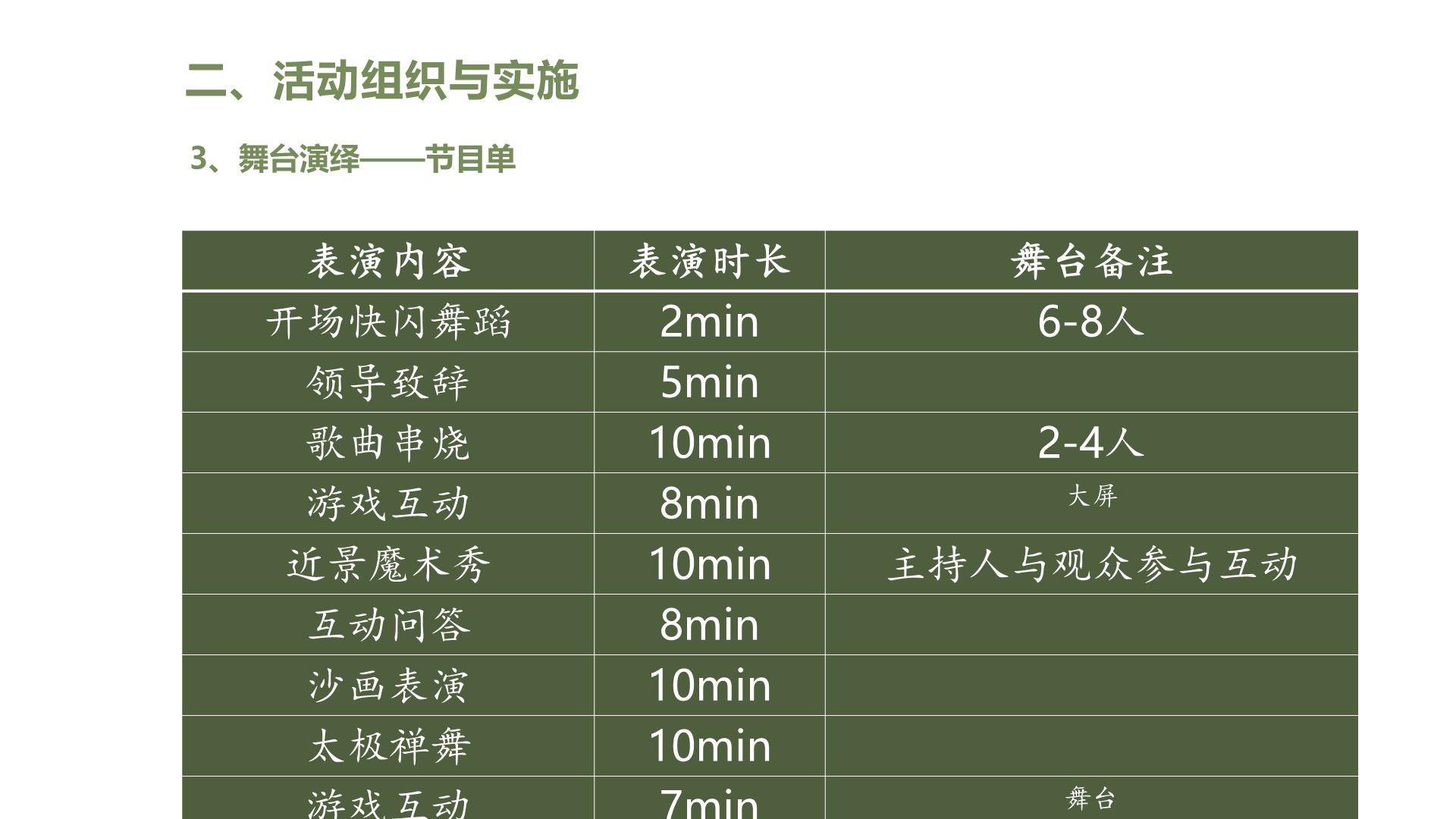 餐饮发布会策划方案PPT