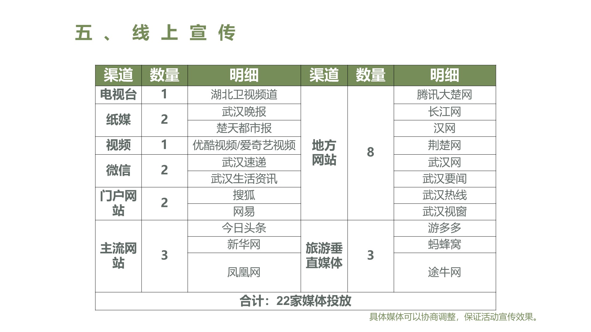 餐饮发布会策划方案PPT