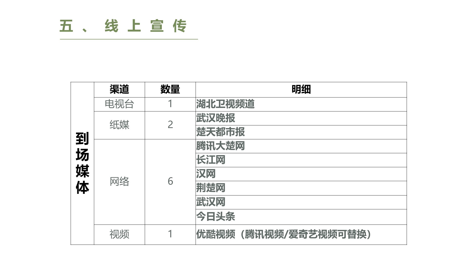 餐饮发布会策划方案PPT