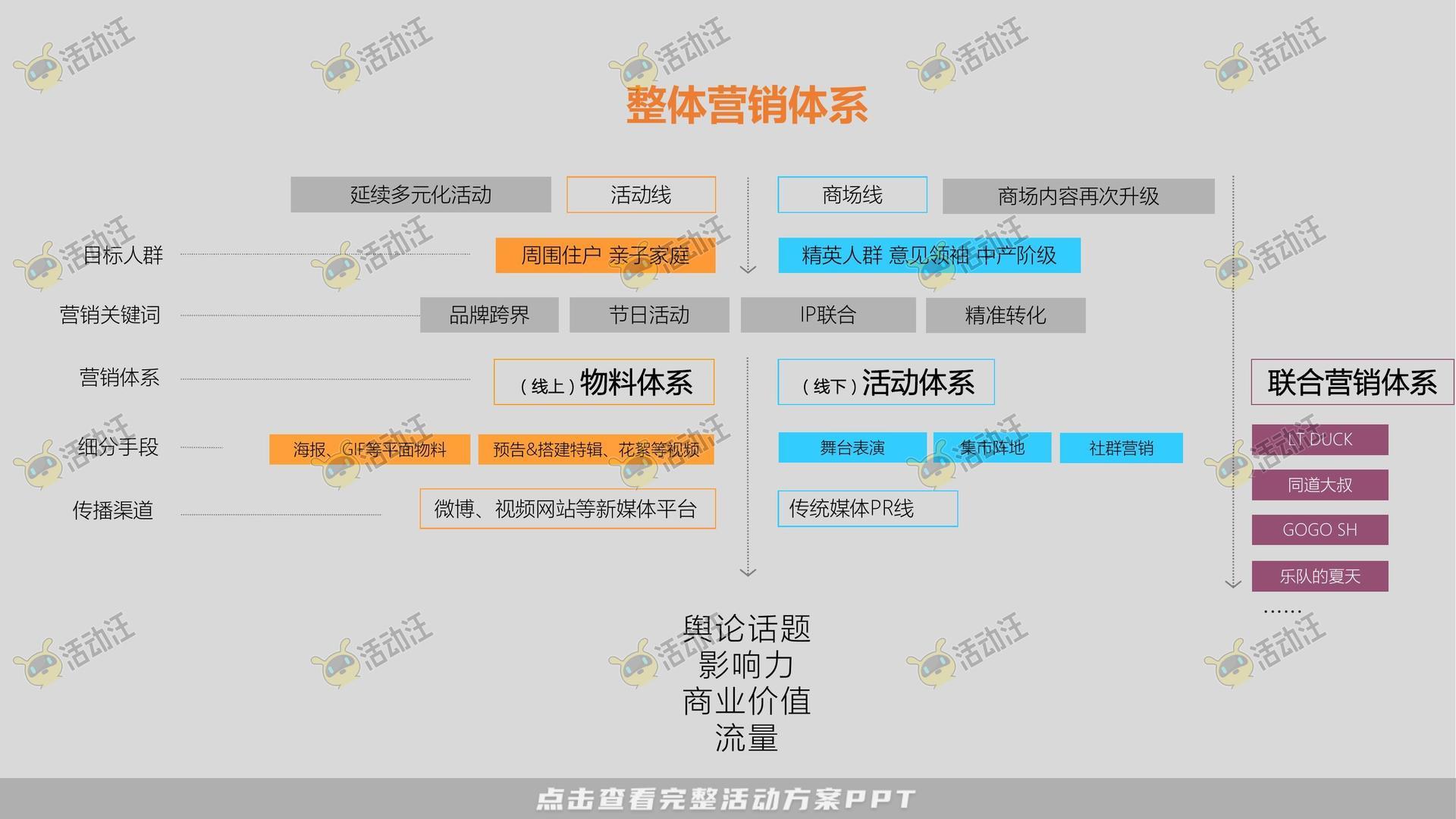 生活节活动策划方案