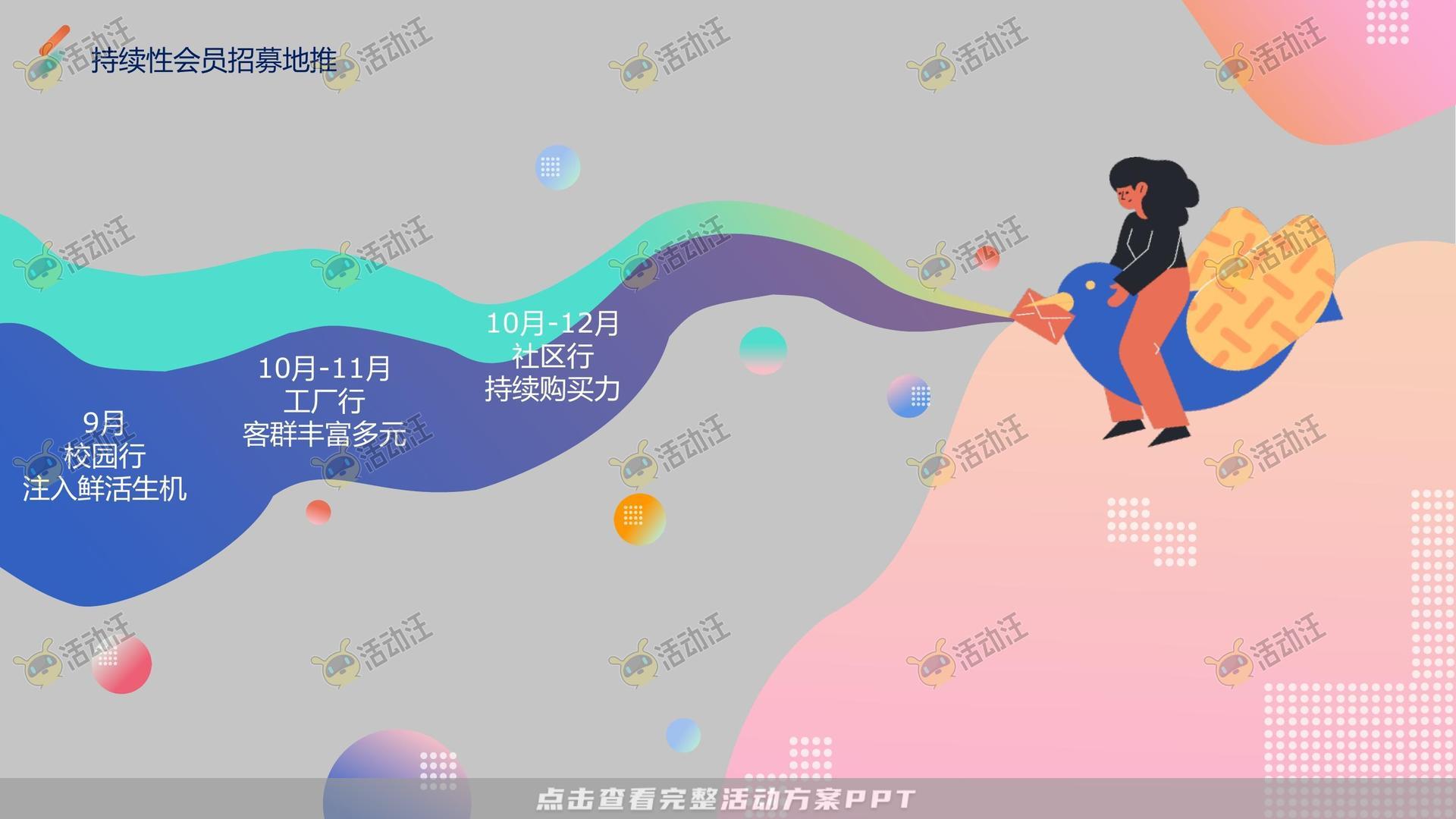 社区推广活动策划方案