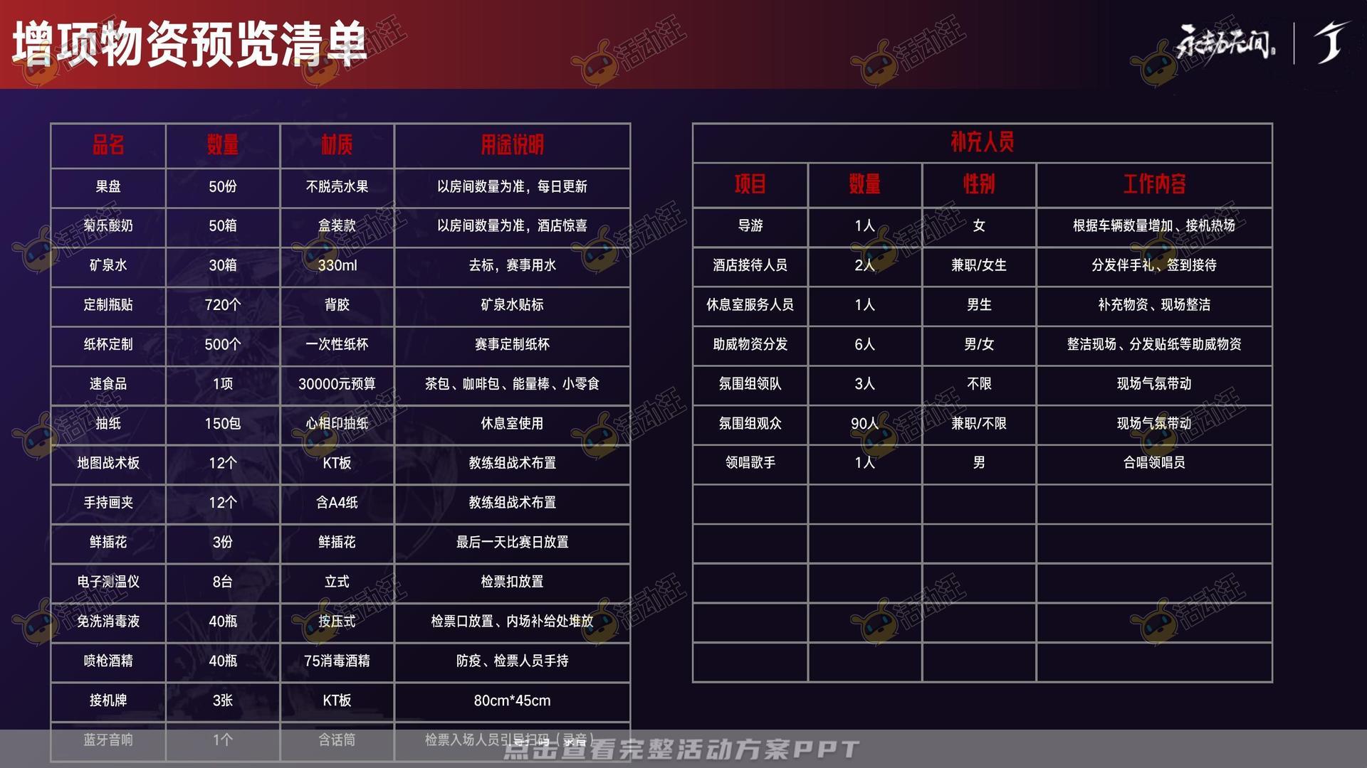 电竞比赛活动策划方案