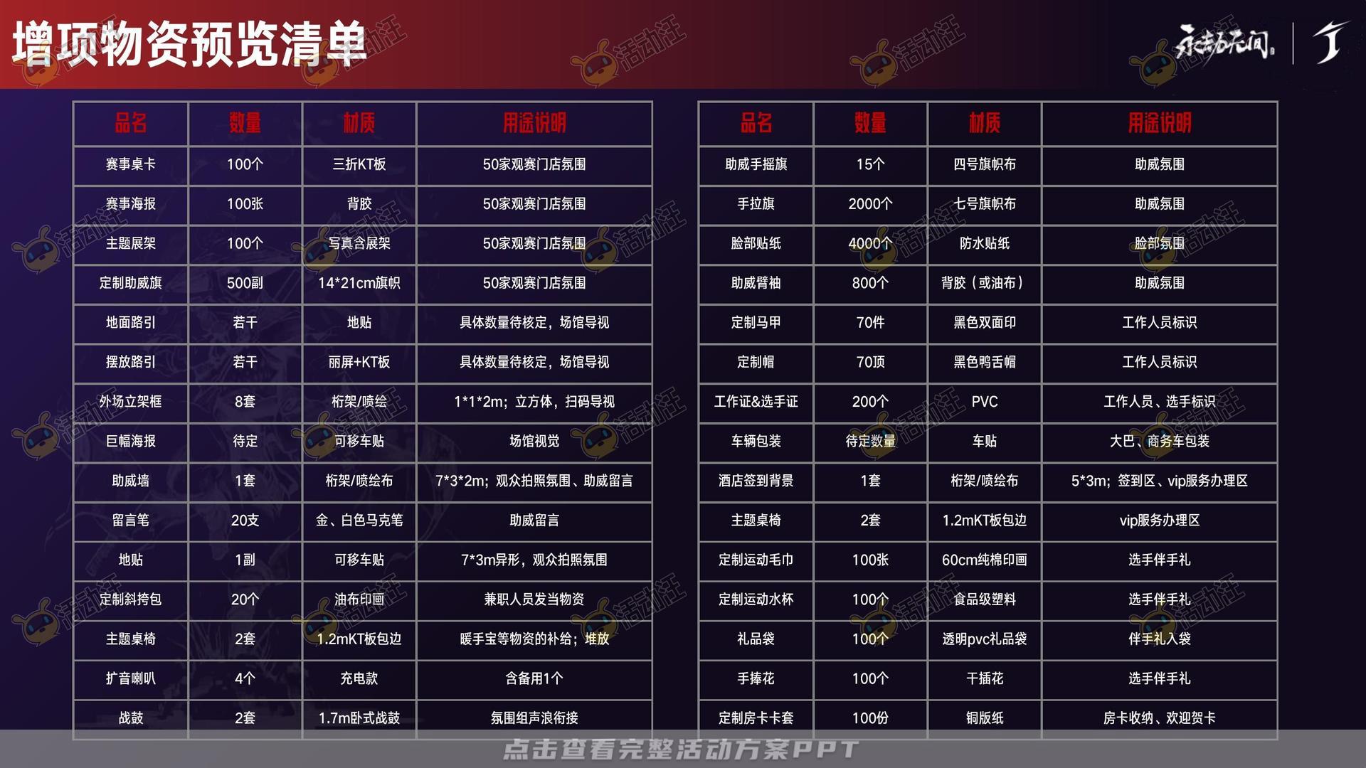 电竞比赛活动策划方案