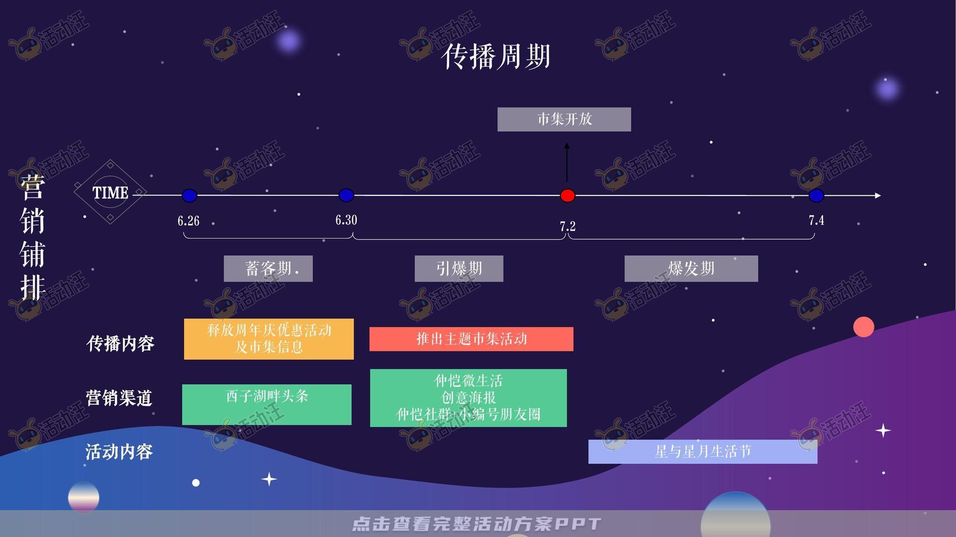 市集活动策划方案