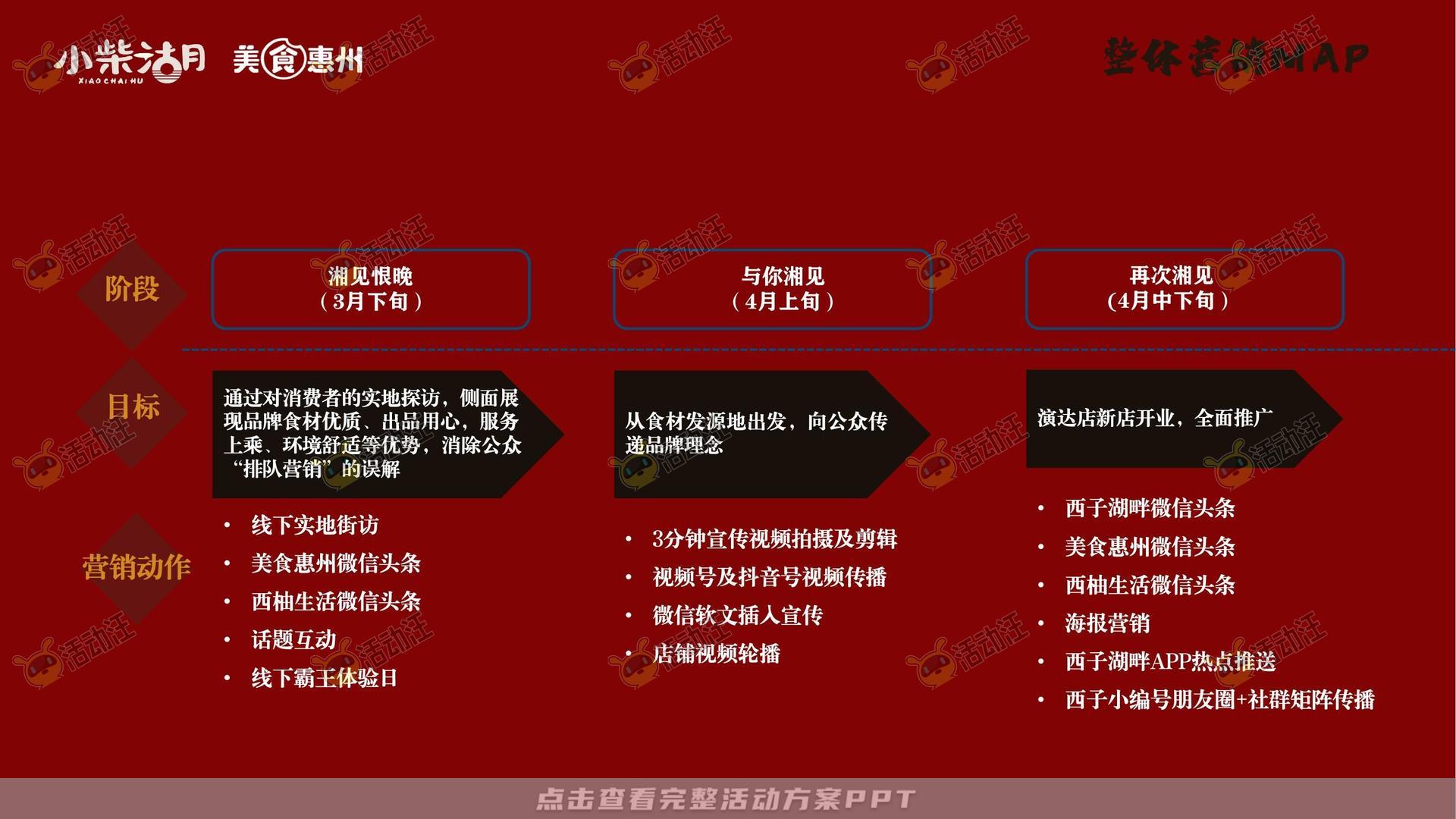 品牌营销方案