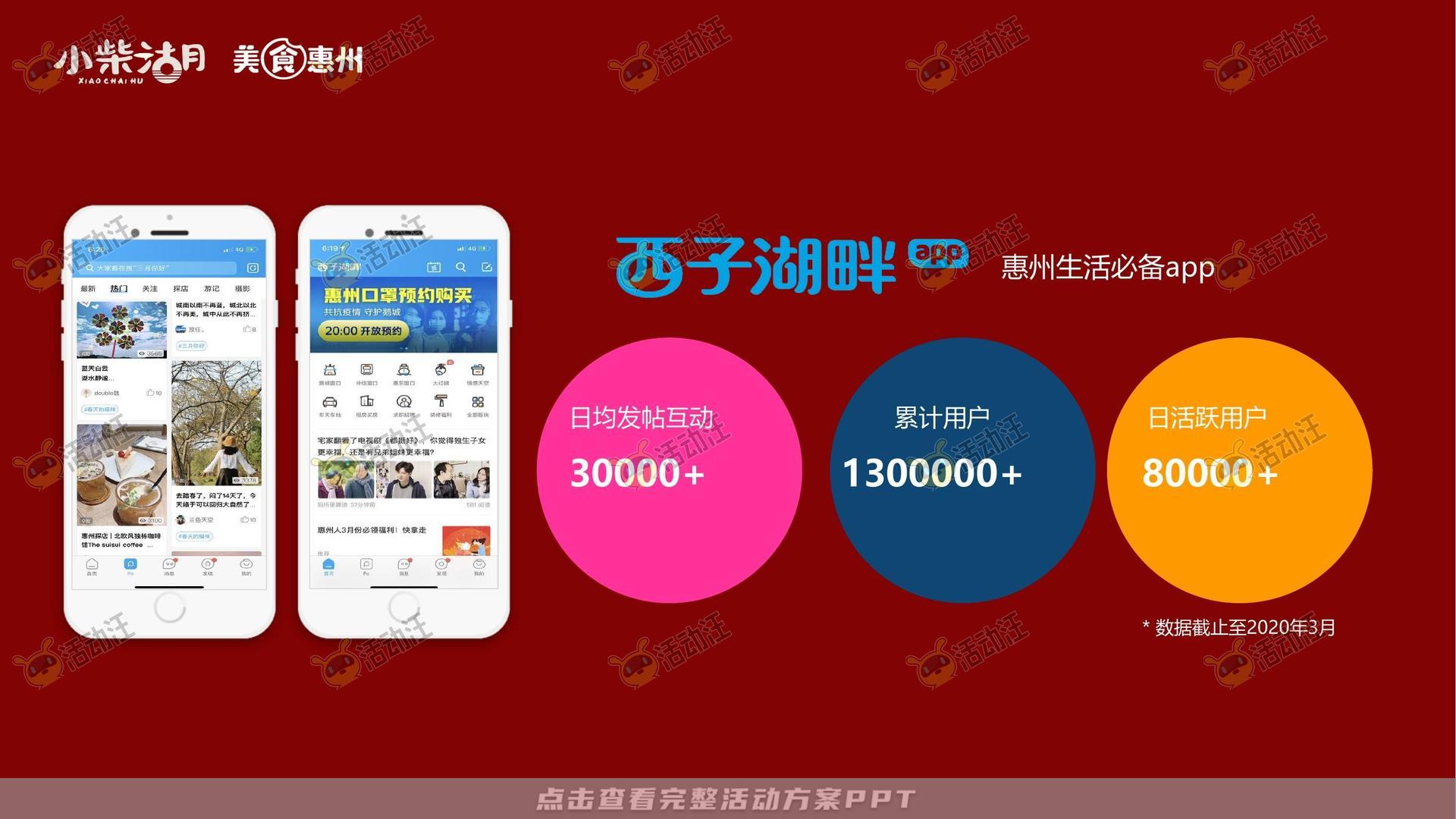 品牌营销方案