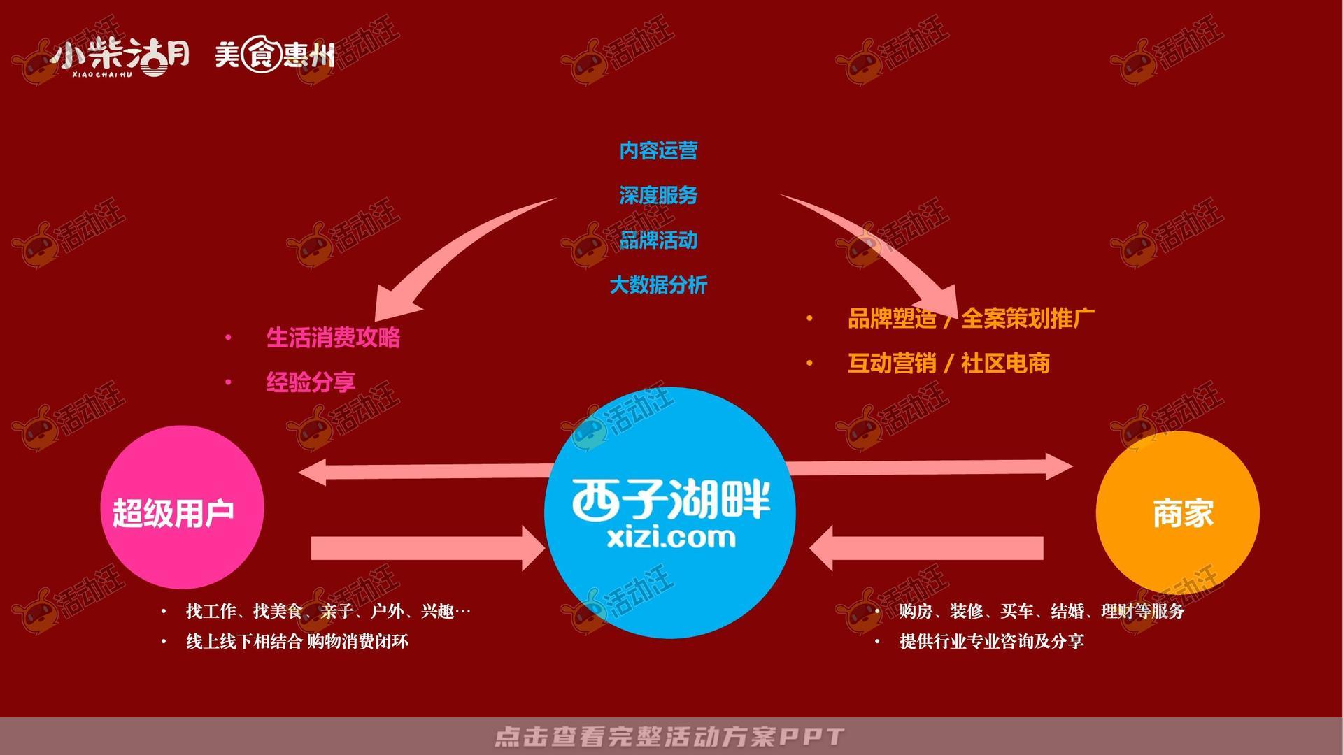 品牌营销方案