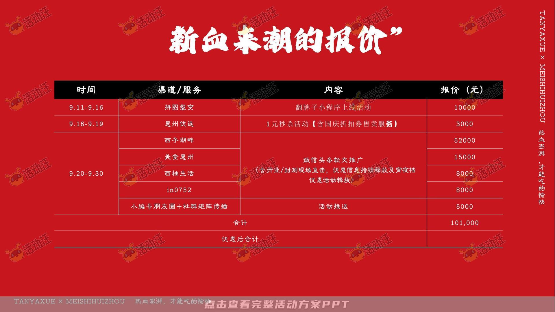 餐饮开业线上营销方案