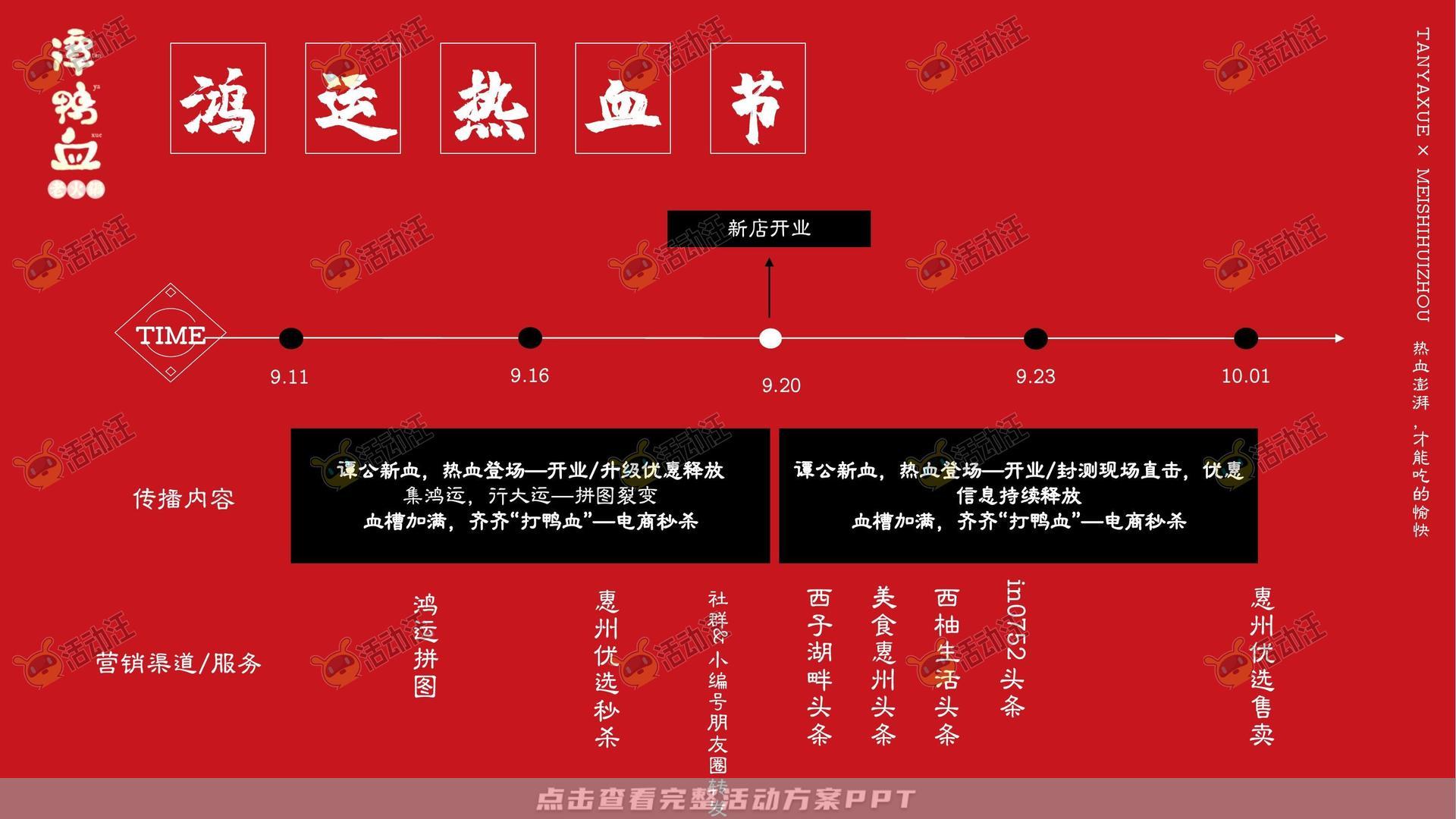 餐饮开业线上营销方案