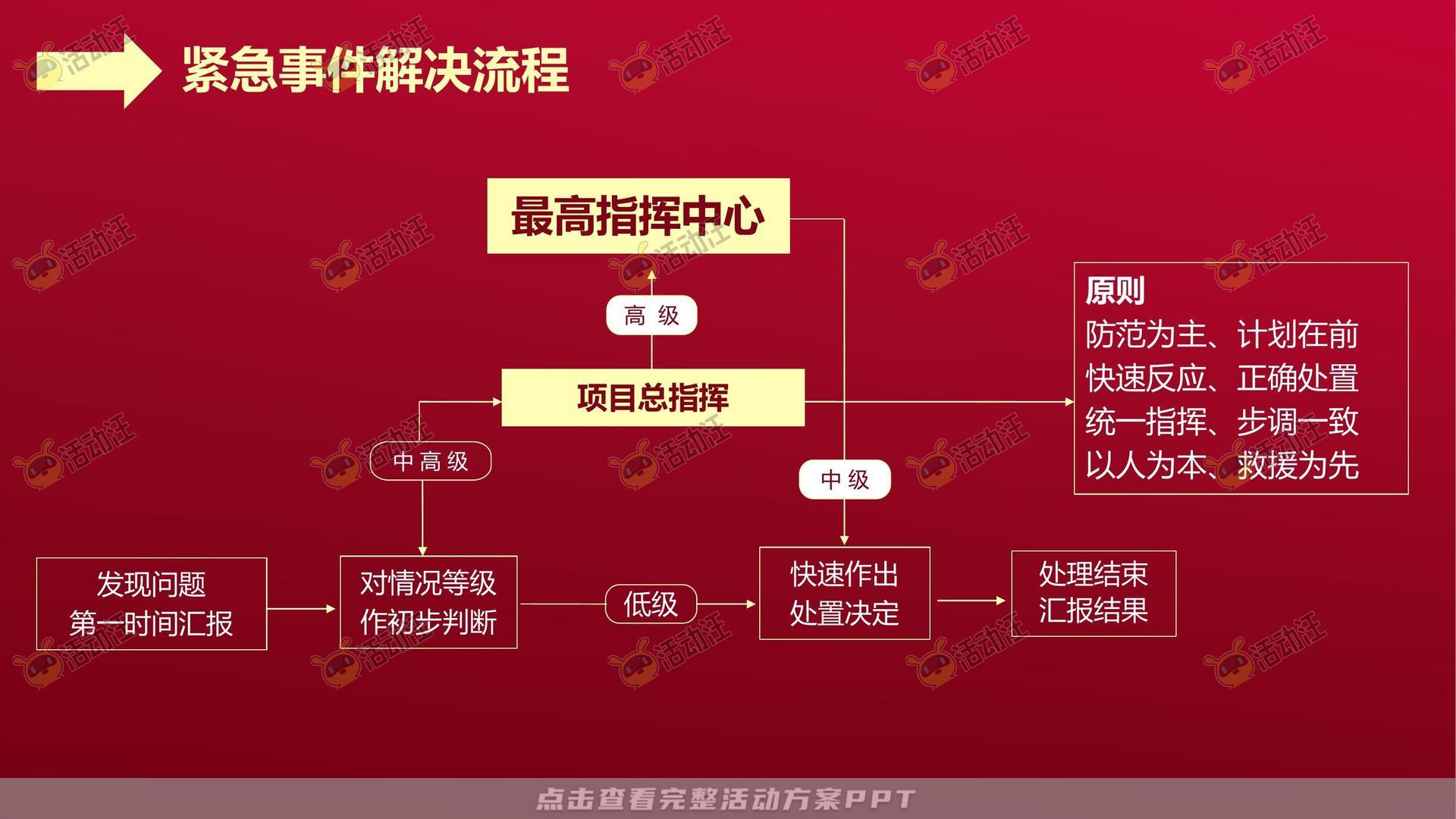 暖场活动活动策划方案