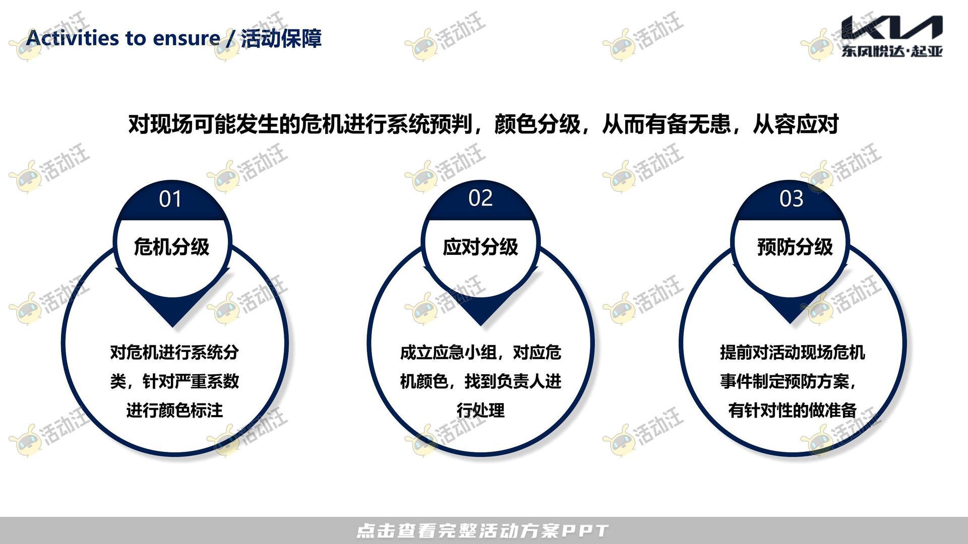 试乘试驾活动策划方案