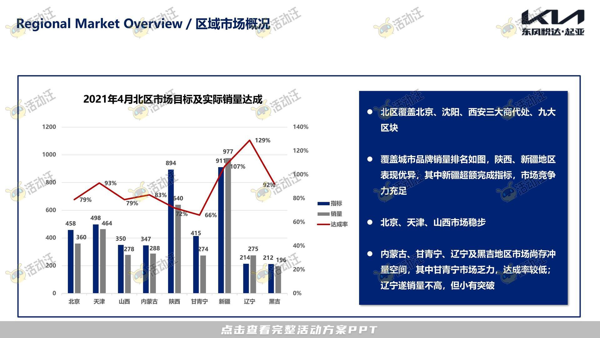 试乘试驾活动策划方案