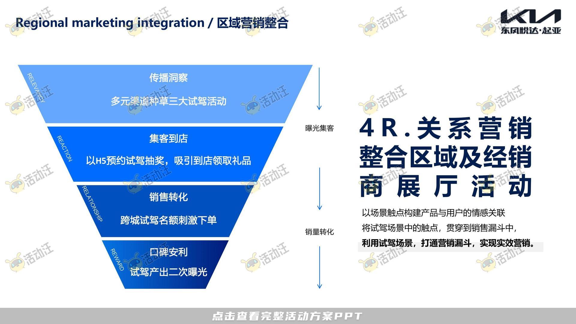 试乘试驾活动策划方案