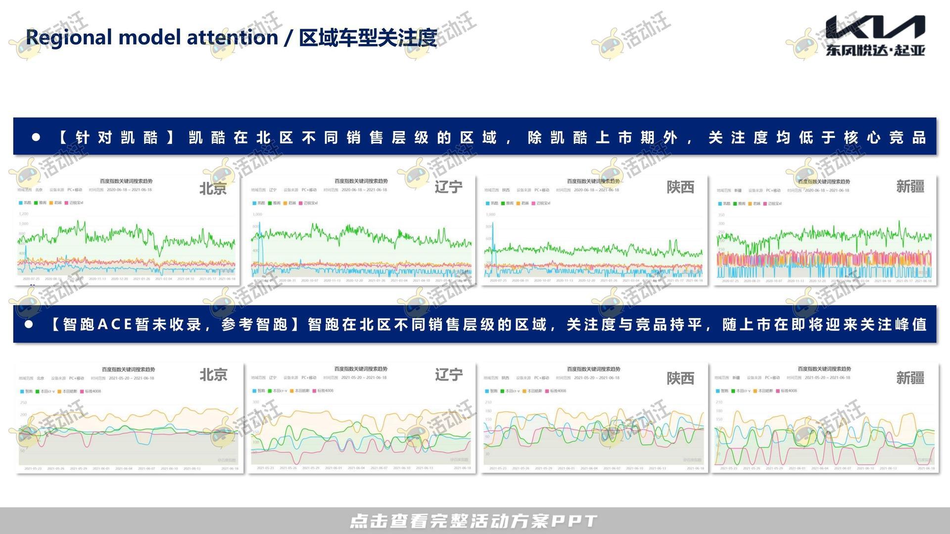 试乘试驾活动策划方案