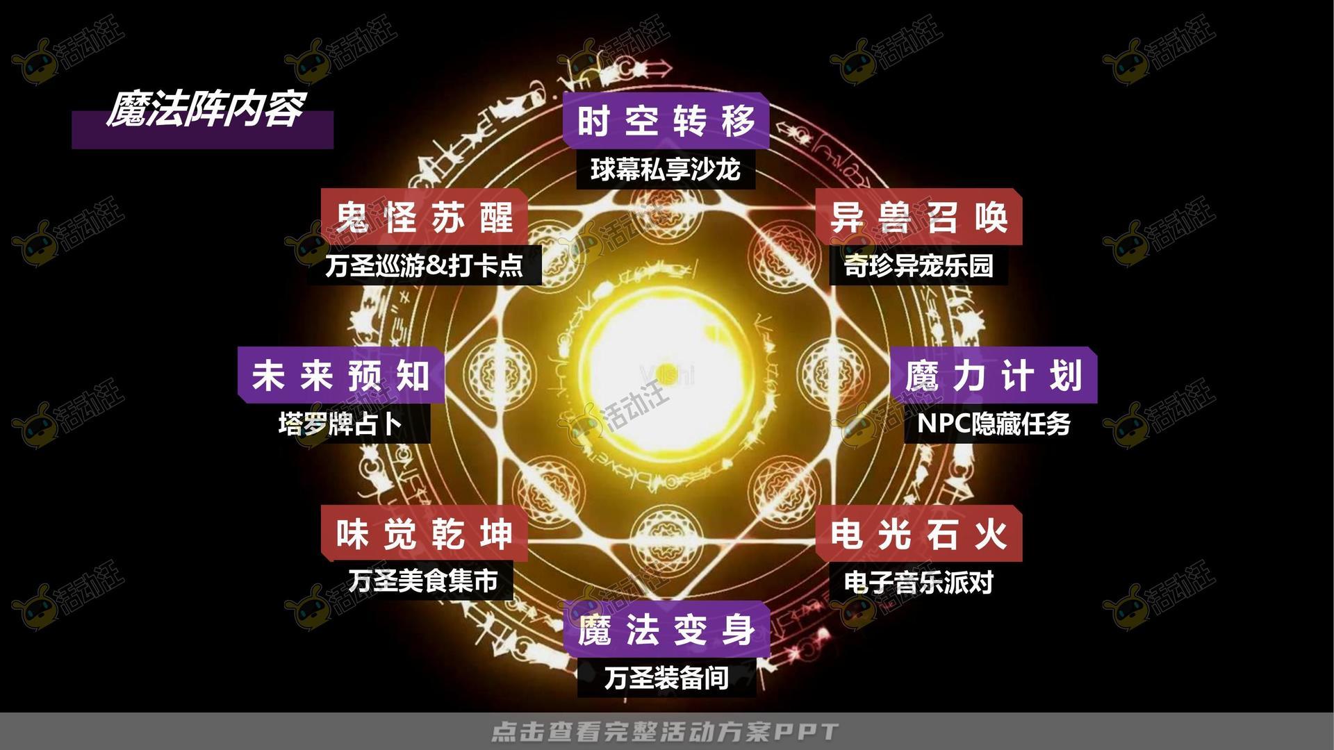 派对活动策划方案