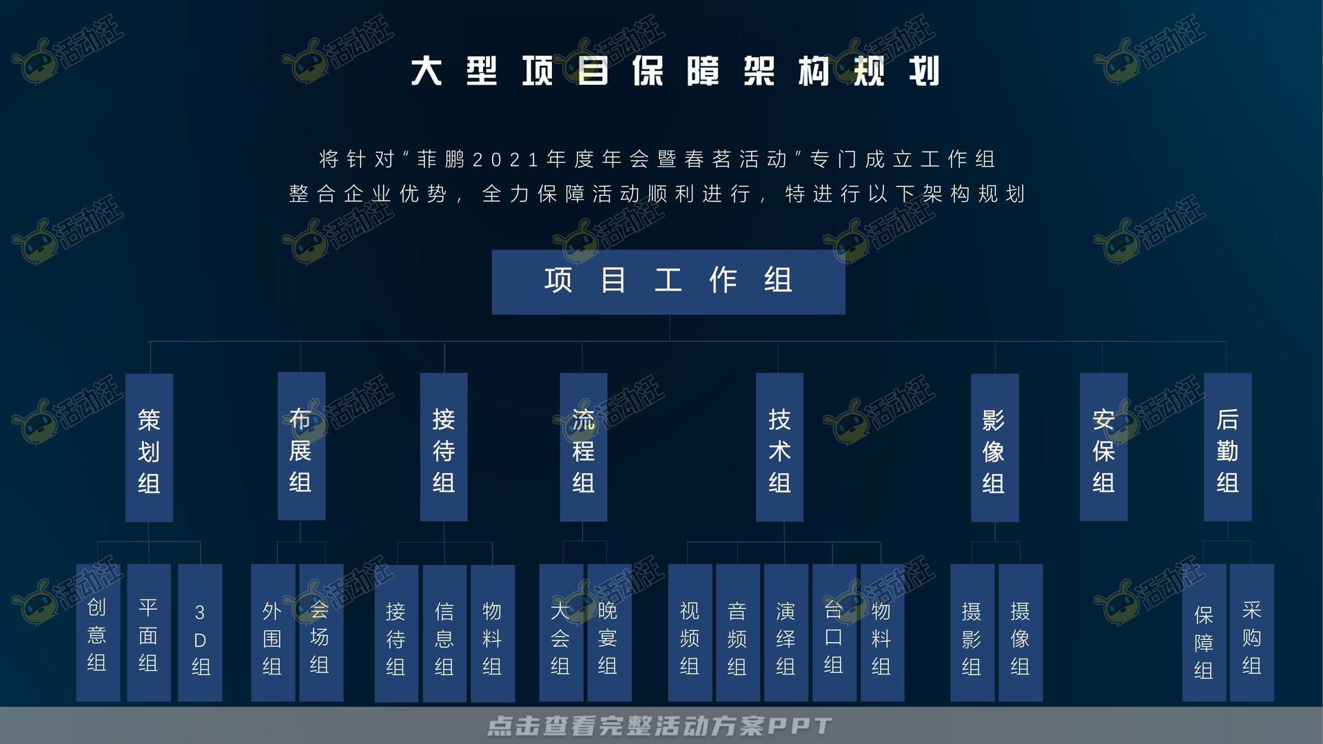 颁奖晚宴活动策划方案