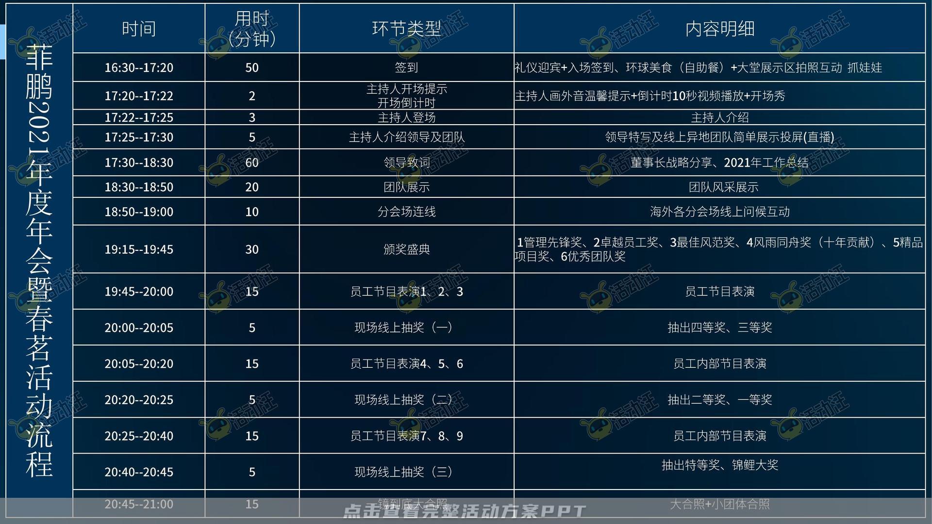 颁奖晚宴活动策划方案