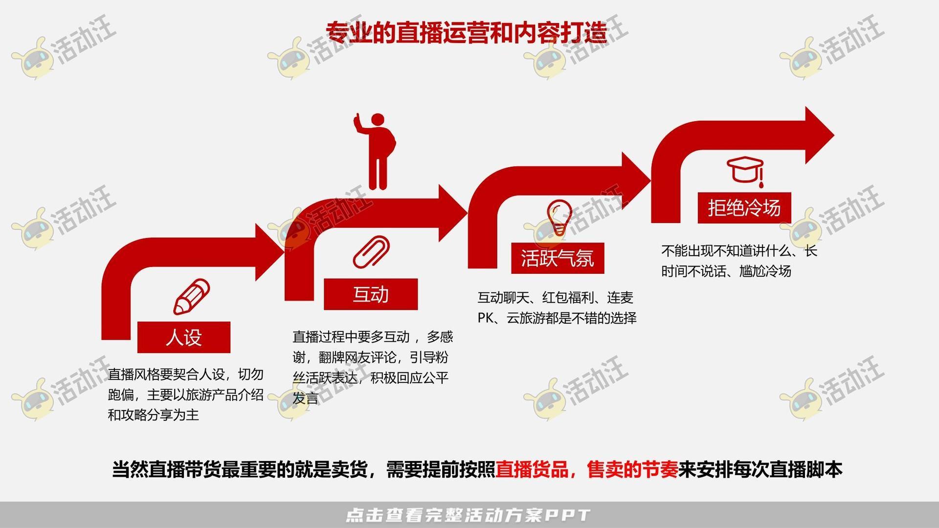 品质亲子旅游线上营销方案