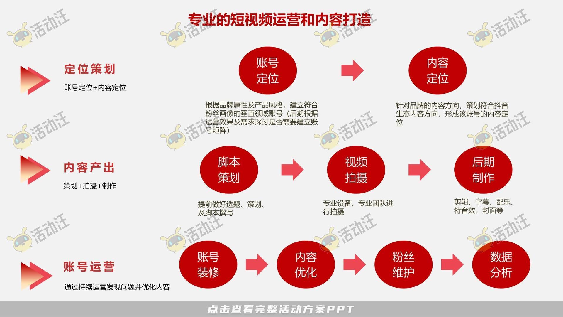 品质亲子旅游线上营销方案
