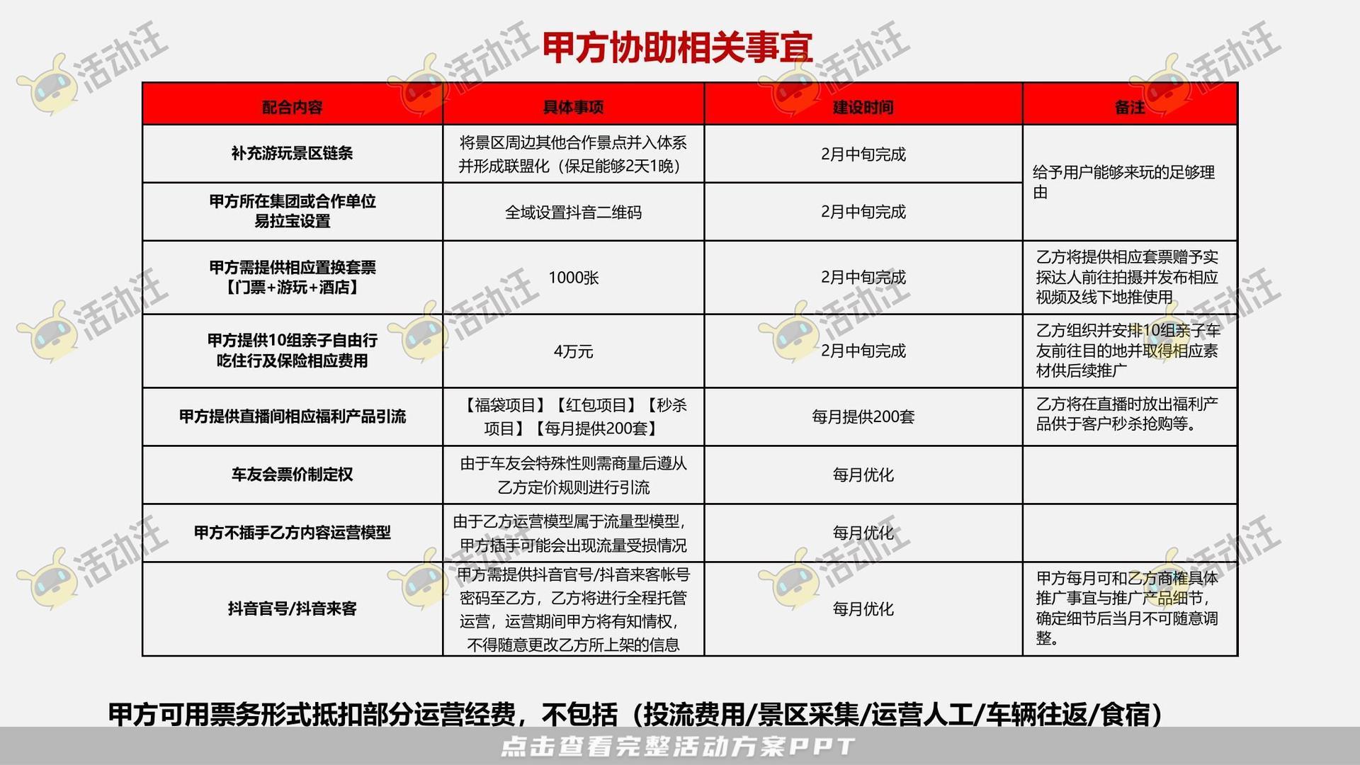 品质亲子旅游线上营销方案