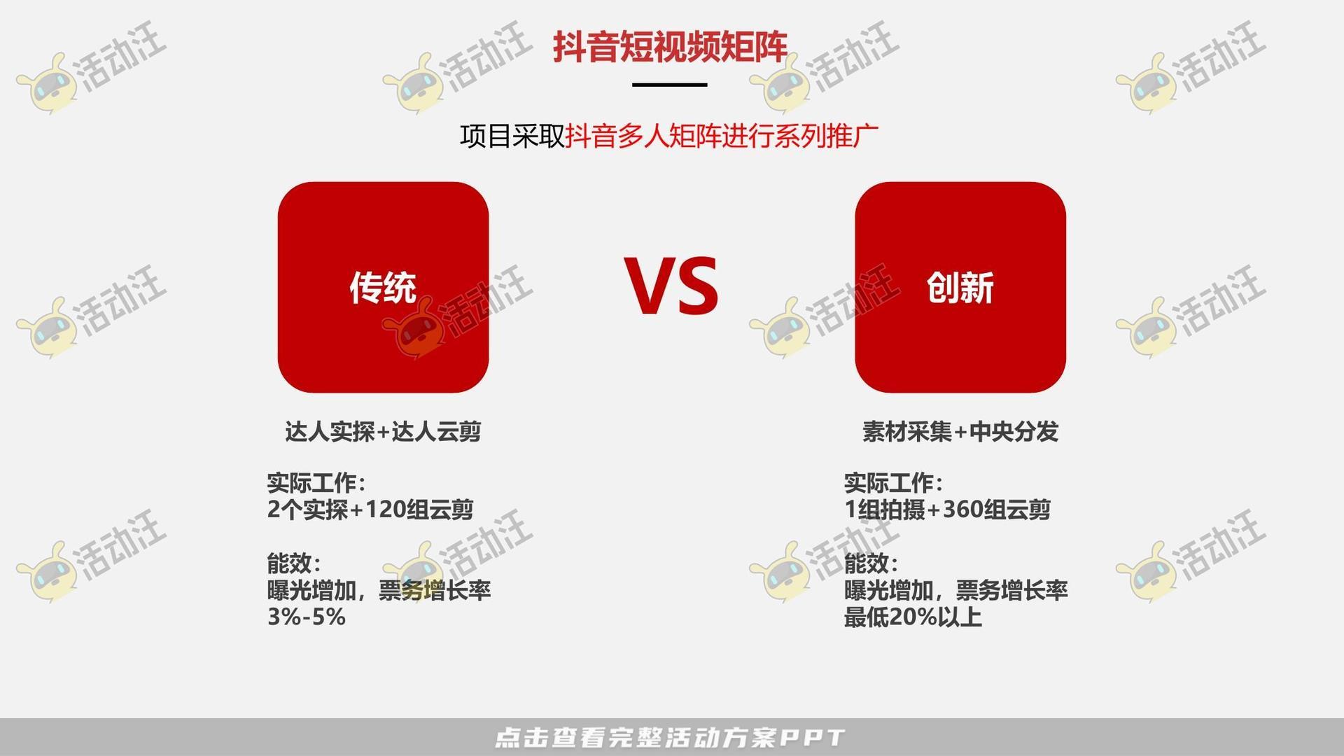 品质亲子旅游线上营销方案