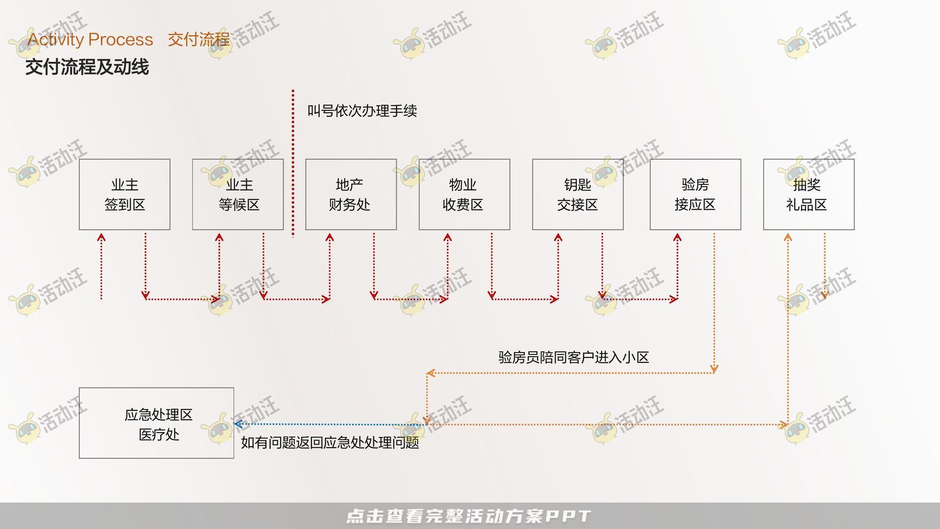 交付仪式活动策划方案