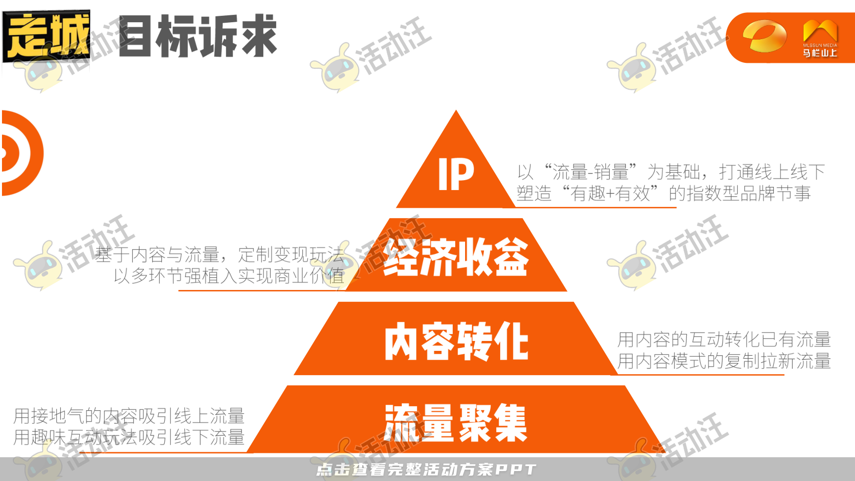 路演巡展活动策划方案