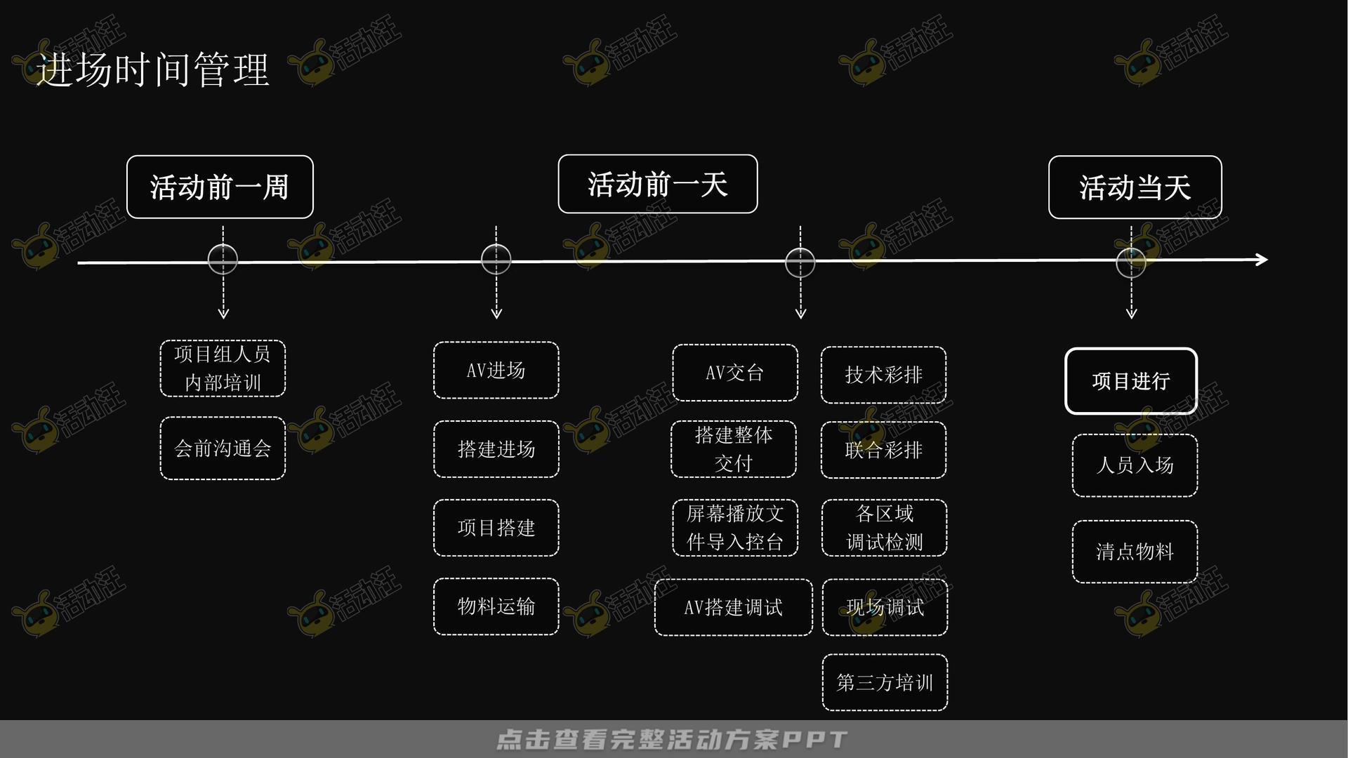 周年庆典活动策划方案