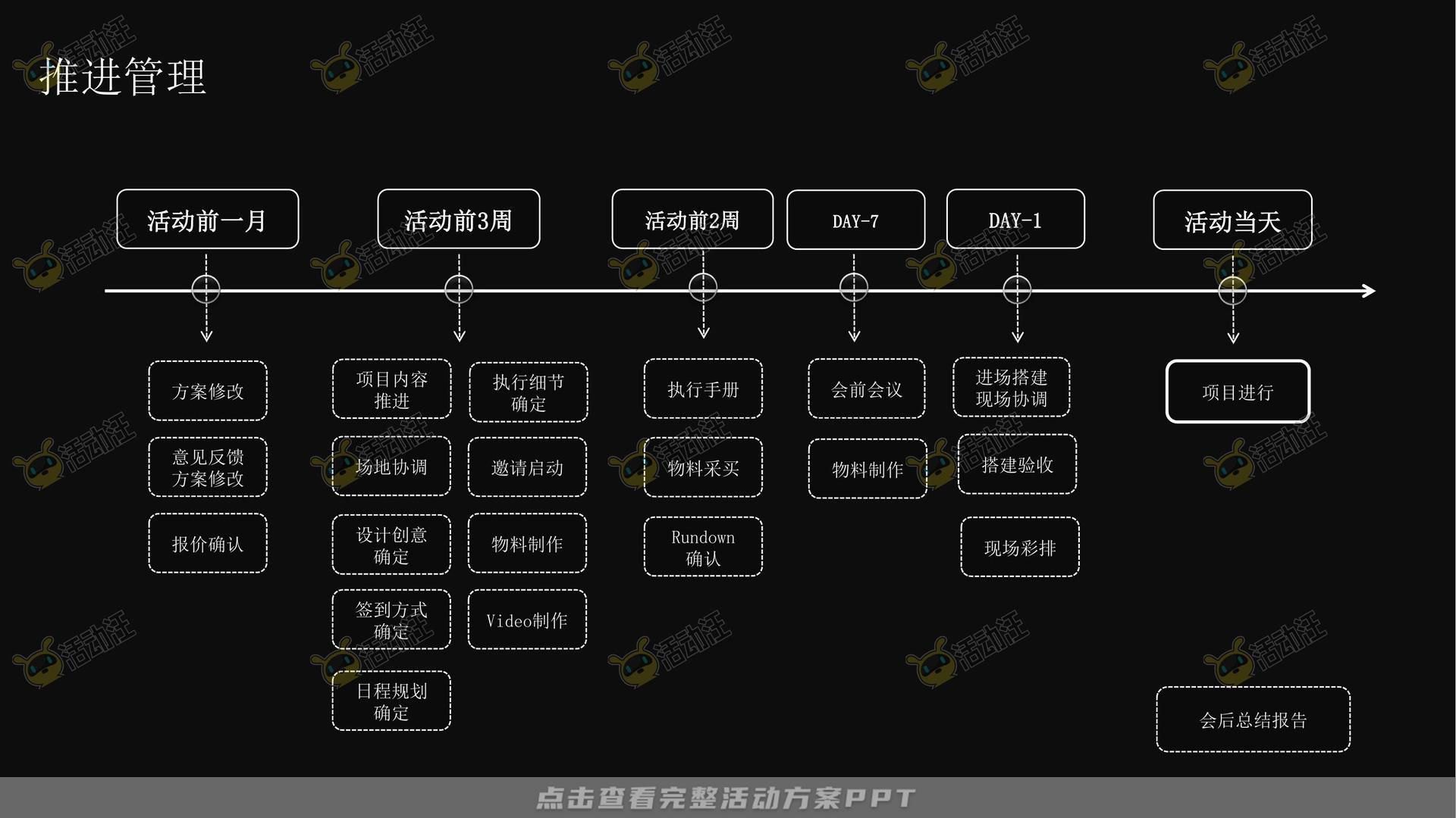 周年庆典活动策划方案